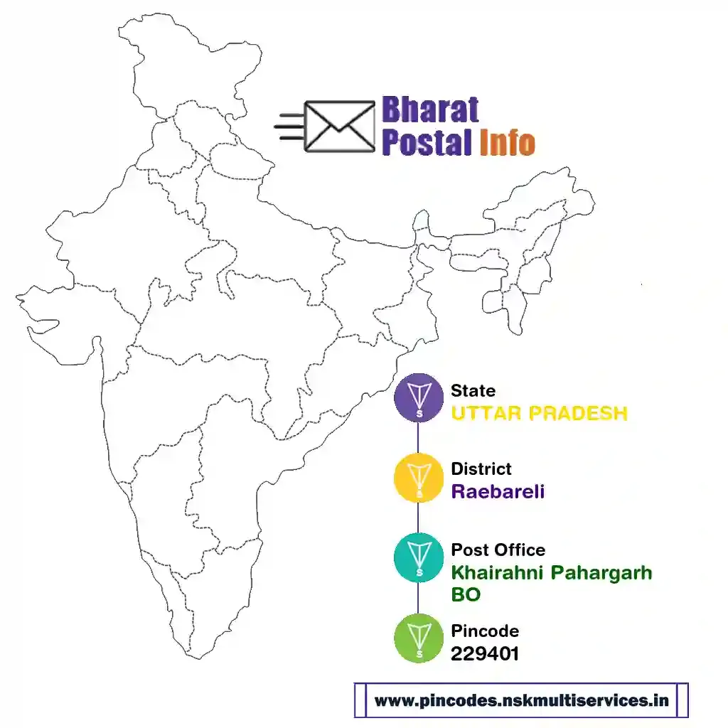 UTTAR PRADESH-Raebareli-Khairahni Pahargarh BO-229401